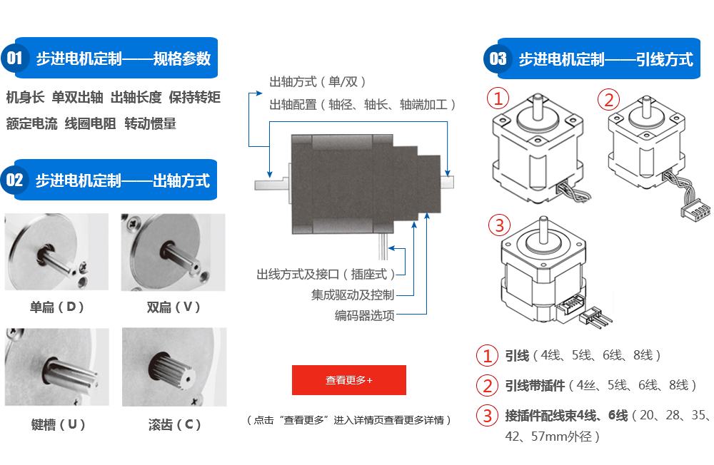 汉德保产品订制流程