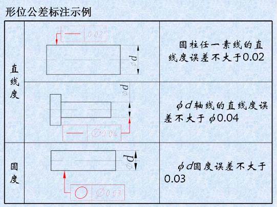 形位公差是什么？形位公差标注示例