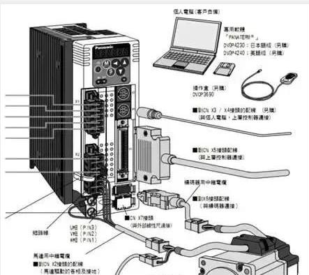 伺服电机如何选择脉冲、模拟量、通讯三种控制方式？