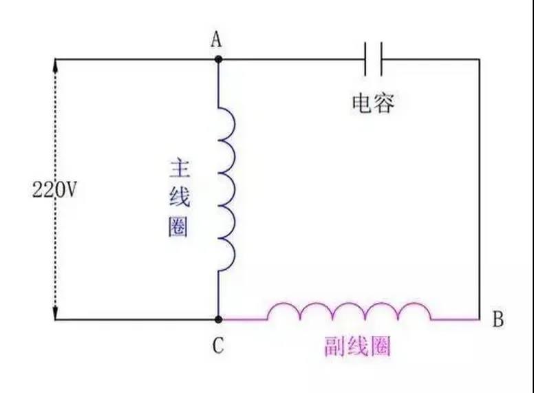 为什么单相电机要用电容，三相电机不需要电容？