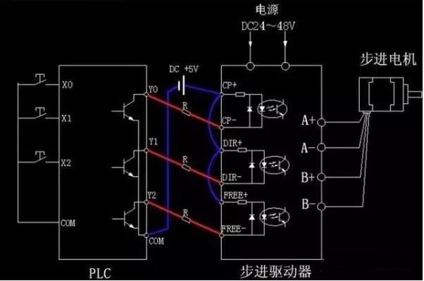 步进电机为什么要加驱动器？