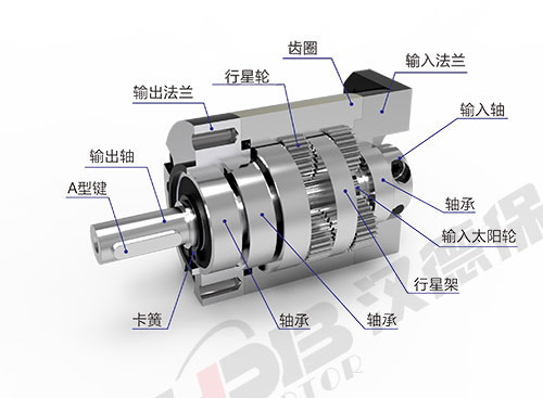 为什么电机启动电流大？启动后电流又小了？