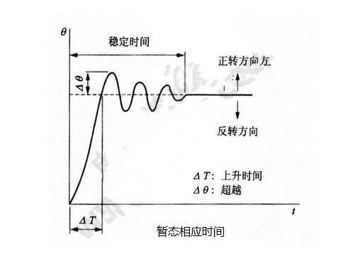 步进电机的基本特性：静态、动态、暂态特性