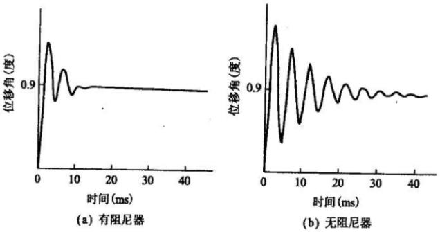 怎么样改善步进电机阻尼特性