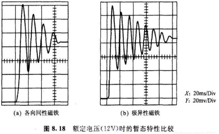 怎么样改善步进电机阻尼特性