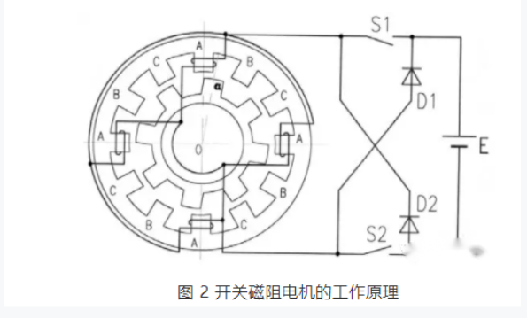 开关磁阻电机适用于什么场合？和步进电机的区别