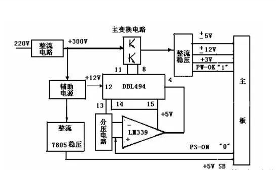 开关电源是什么？有什么用？是什么原理？