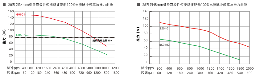 推力曲线