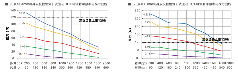 推力曲线