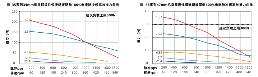 推力曲线